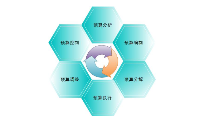 建筑工程的加固預(yù)算員需要什么樣的能力？